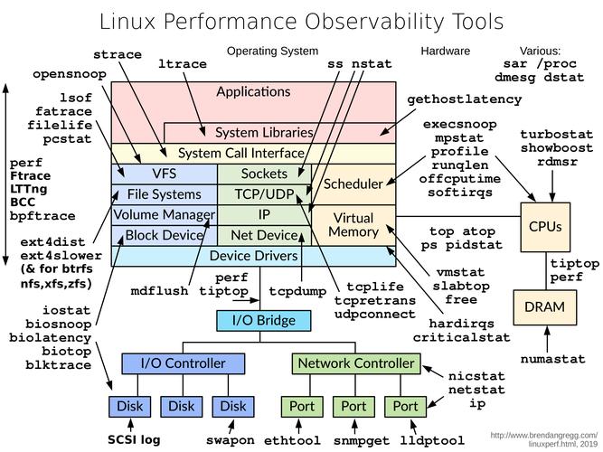 ubuntu ps grep命令如何精准查找进程?-图2 ubuntu ps grep命令如何精准查找进程?-图2