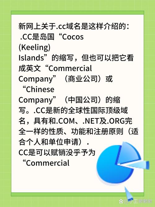 后缀cc域名注册哪里能办?-图1 后缀cc域名注册哪里能办?-图1