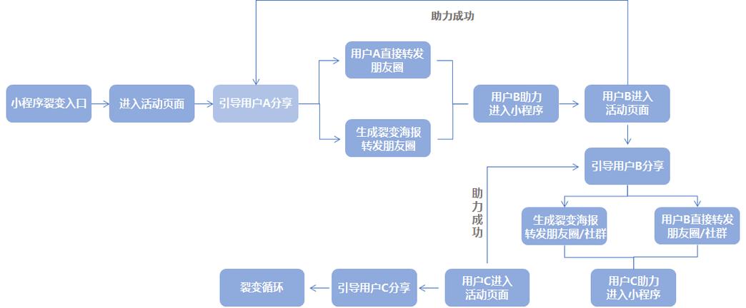 小程序推广有哪些高效方法?-图2 小程序推广有哪些高效方法?-图2