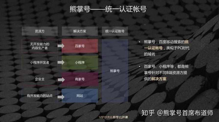 熊掌号主域名怎么改?-图1 熊掌号主域名怎么改?-图1