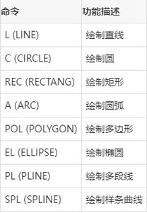 绘图命令具体有哪些?-图2 绘图命令具体有哪些?-图2