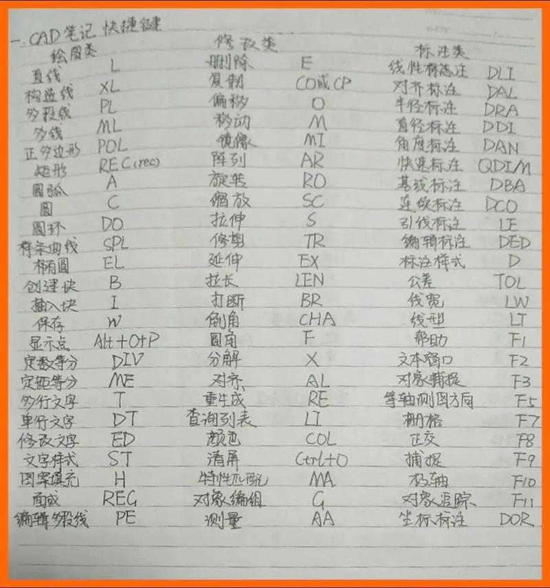 绘图命令具体有哪些?-图3 绘图命令具体有哪些?-图3