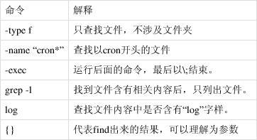 Linux管道命令如何实现数据流串联?-图1 Linux管道命令如何实现数据流串联?-图1