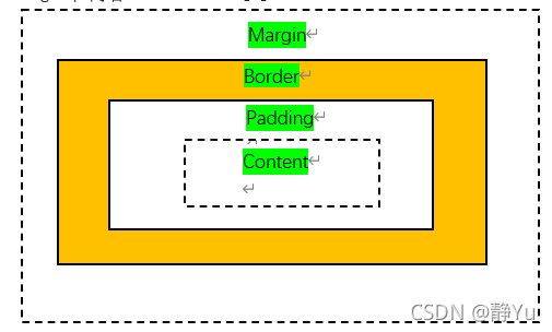 CSS如何将div居中?-图2 CSS如何将div居中?-图2
