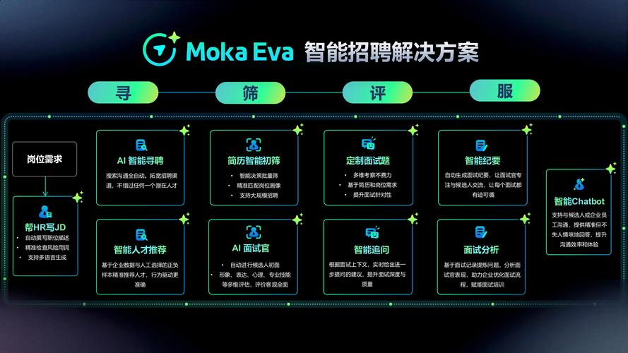 AI长安招聘,哪些岗位值得关注?-图2 AI长安招聘,哪些岗位值得关注?-图2