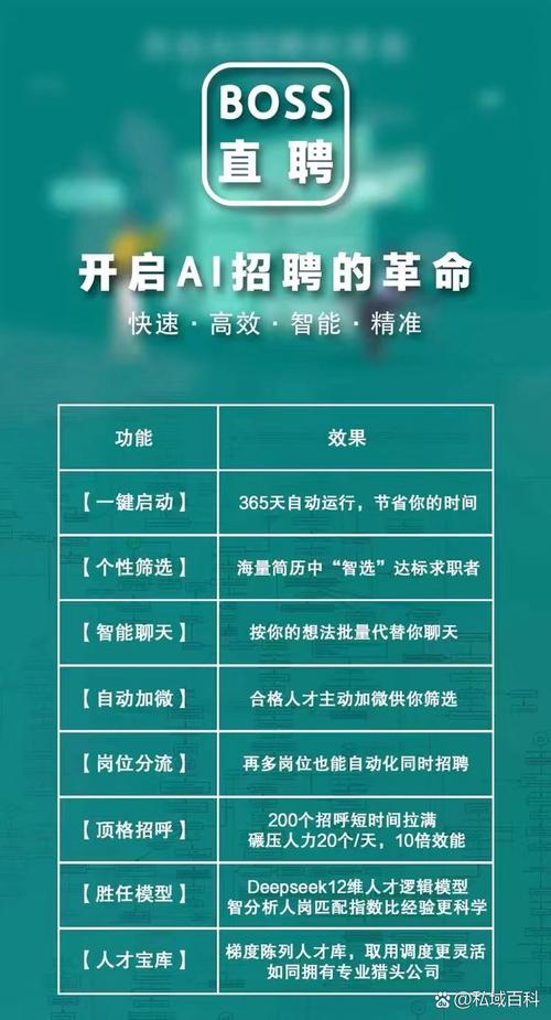 AI长安招聘,哪些岗位值得关注?-图3 AI长安招聘,哪些岗位值得关注?-图3