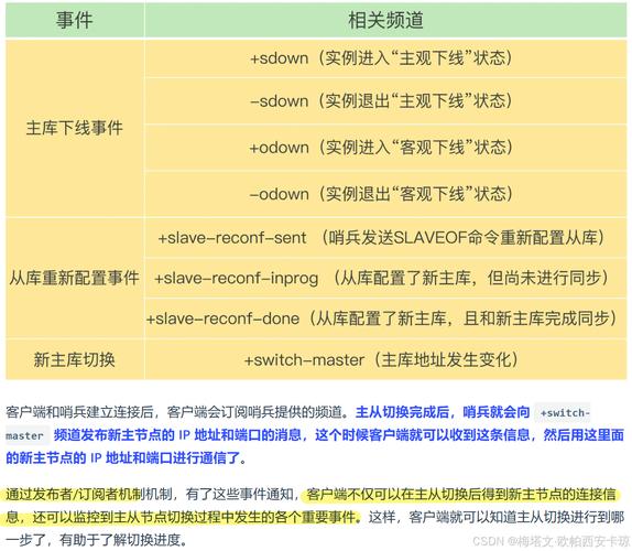 Redis招聘要求有哪些核心技能点?-图1 Redis招聘要求有哪些核心技能点?-图1