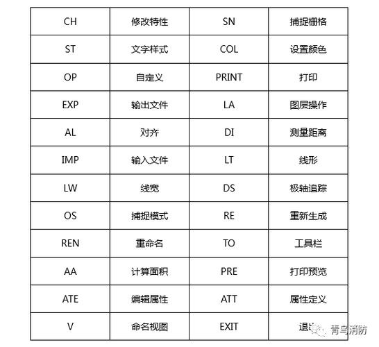 cad对象前置命令如何快速调用?-图2 cad对象前置命令如何快速调用?-图2