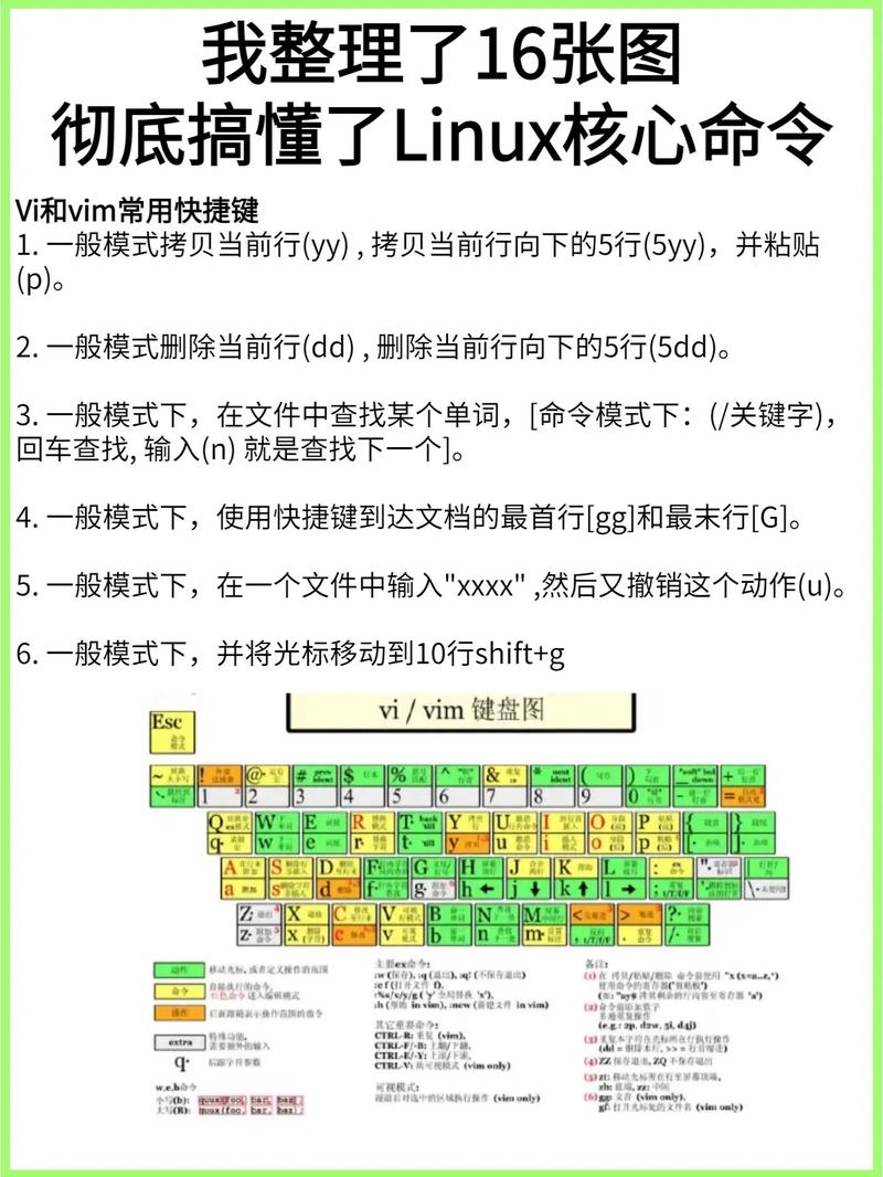 Linux su命令输密码后仍失败?-图2 Linux su命令输密码后仍失败?-图2