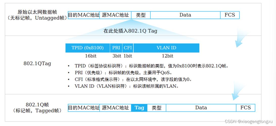 思科VLAN划分命令有哪些常用操作?-图1 思科VLAN划分命令有哪些常用操作?-图1