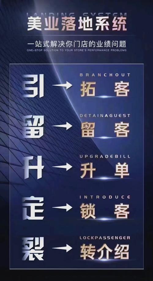 微信拓客,如何高效获客?-图2 微信拓客,如何高效获客?-图2