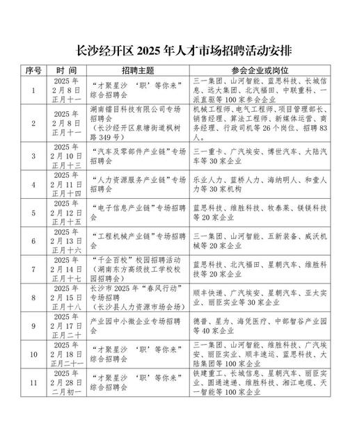 长沙前端招聘,要求多少?薪资如何?-图3 长沙前端招聘,要求多少?薪资如何?-图3