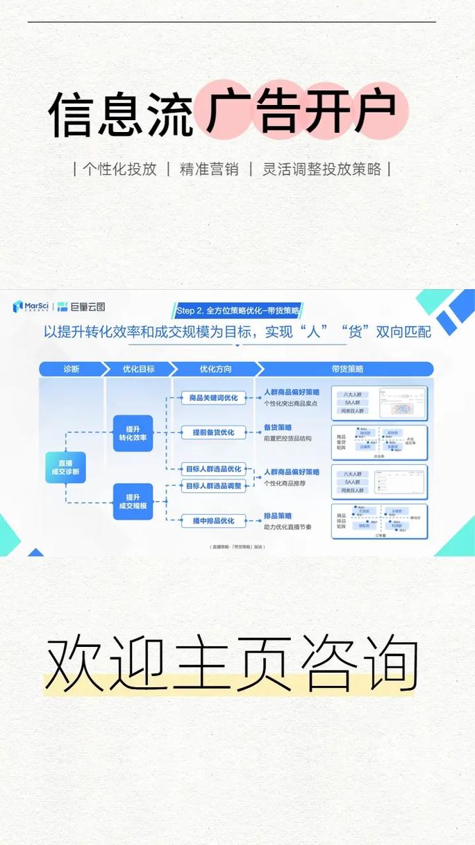广州网络推广怎么做？有效方法有哪些？-图2