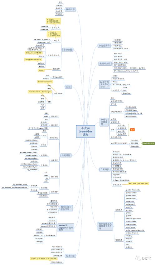 PostgreSQL DBA招聘,需具备哪些核心能力?-图2 PostgreSQL DBA招聘,需具备哪些核心能力?-图2