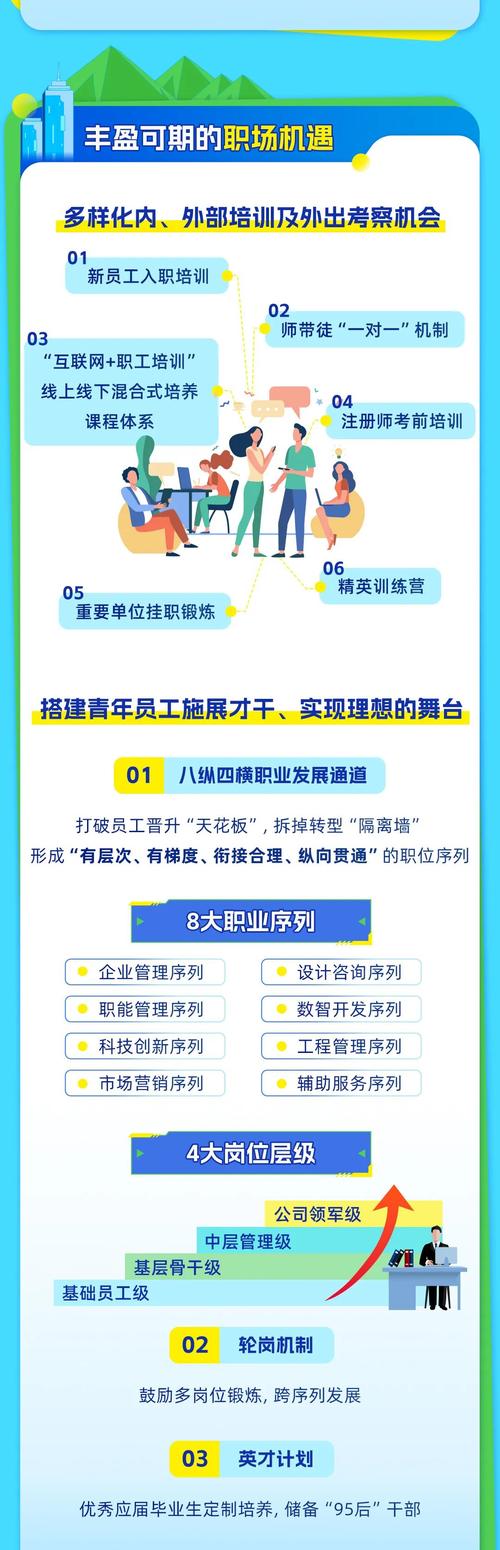 机遇社交招聘,如何精准连接人才与机会?-图2 机遇社交招聘,如何精准连接人才与机会?-图2