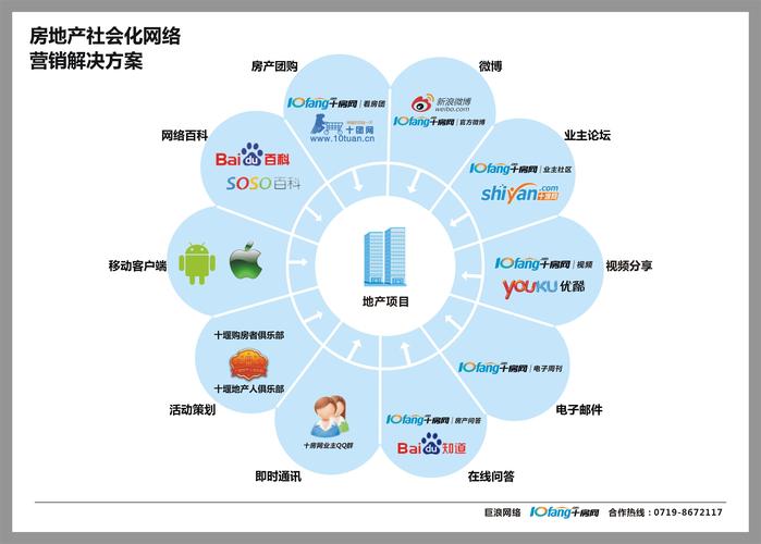 互联网专线如何精准触达目标客户?-图2 互联网专线如何精准触达目标客户?-图2