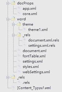 Word宏命令教程如何快速上手自动化操作?-图3 Word宏命令教程如何快速上手自动化操作?-图3