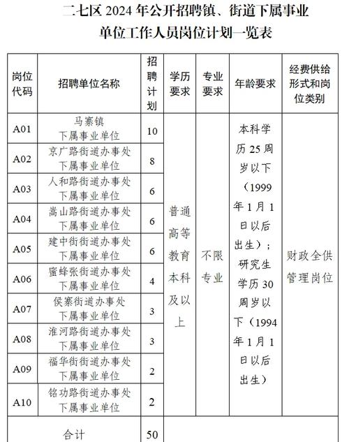 郑州TFT招聘,岗位要求与薪资待遇如何?-图1 郑州TFT招聘,岗位要求与薪资待遇如何?-图1