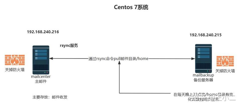 rsync同步命令如何高效实现文件同步?-图3 rsync同步命令如何高效实现文件同步?-图3