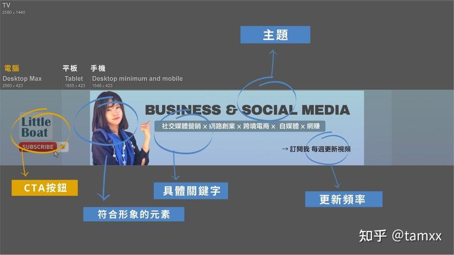 如何提升版面率的关键是什么?-图2 如何提升版面率的关键是什么?-图2