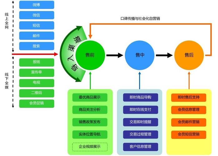 企业移动营销怎么做?关键点在哪?-图3 企业移动营销怎么做?关键点在哪?-图3