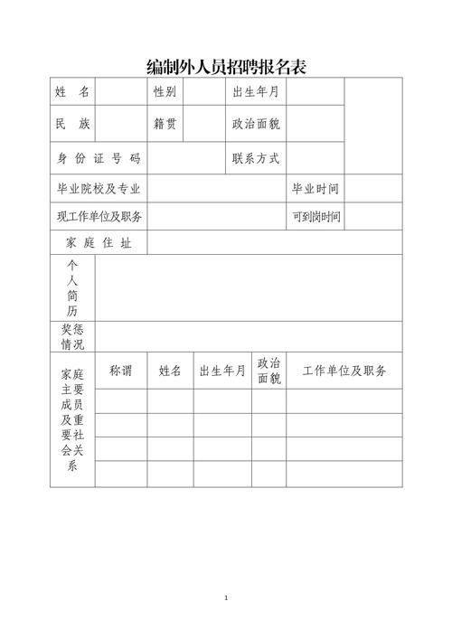 招聘表格教程,如何快速制作规范表格?-图3 招聘表格教程,如何快速制作规范表格?-图3