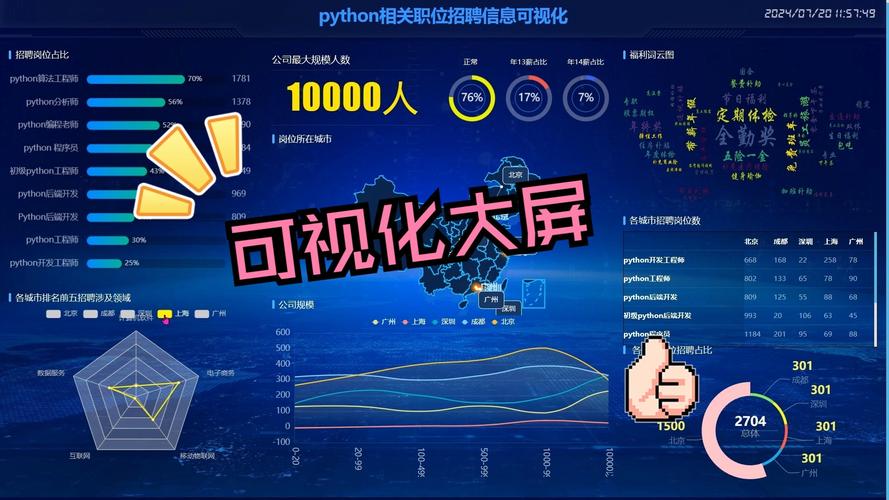 贵阳Python招聘,薪资多少?要求如何?-图1 贵阳Python招聘,薪资多少?要求如何?-图1