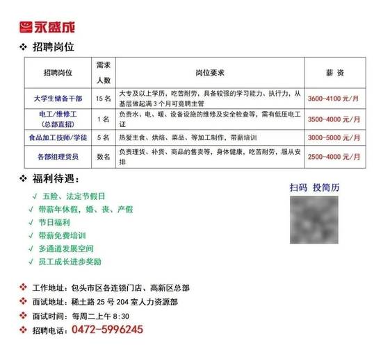 包头Linux招聘薪资如何?-图1 包头Linux招聘薪资如何?-图1