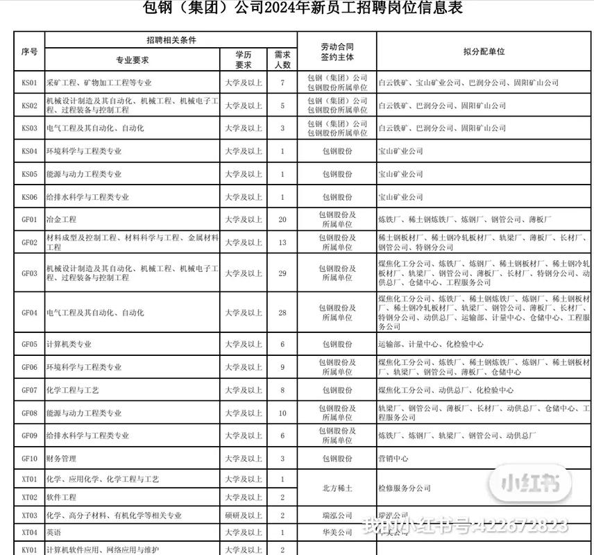 包头Linux招聘薪资如何?-图3 包头Linux招聘薪资如何?-图3