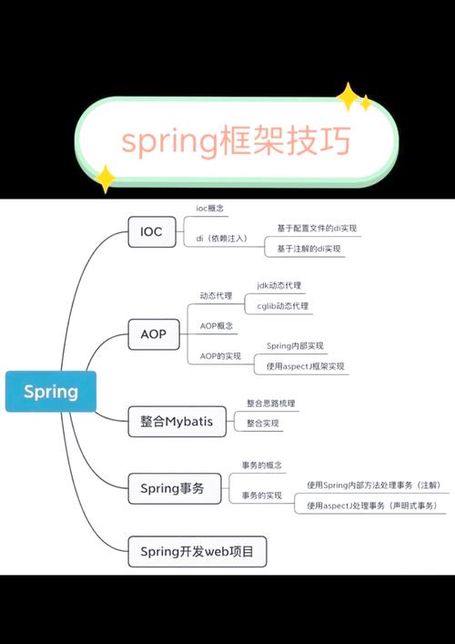 Java如何避免使用临时变量?-图1 Java如何避免使用临时变量?-图1