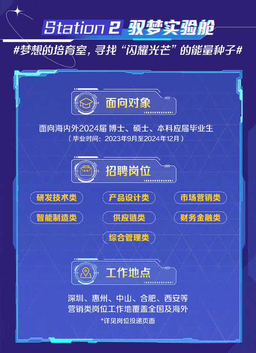 动态招聘模板如何高效适配多岗位需求?-图1 动态招聘模板如何高效适配多岗位需求?-图1