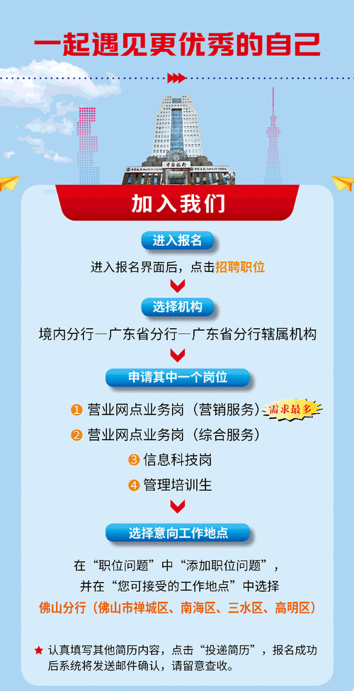 动态招聘模板如何高效适配多岗位需求?-图3 动态招聘模板如何高效适配多岗位需求?-图3
