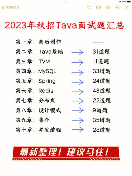 Java测试岗招什么?技能要求与薪资范围?-图1 Java测试岗招什么?技能要求与薪资范围?-图1