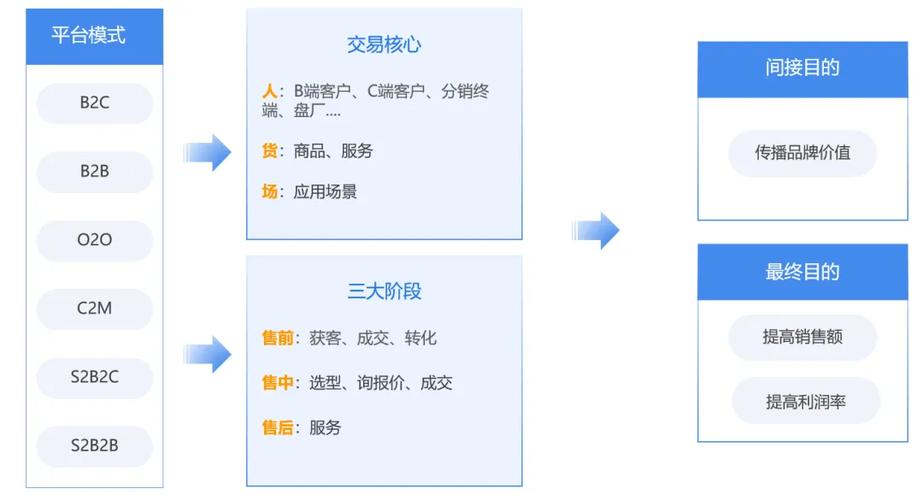 电商如何驱动软件创新与变革?-图3 电商如何驱动软件创新与变革?-图3