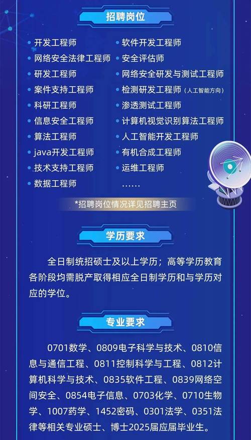 杭州算法岗招聘,薪资多少?要求怎样?-图1 杭州算法岗招聘,薪资多少?要求怎样?-图1