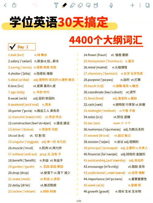 如何永久记住单词而不忘?-图2 如何永久记住单词而不忘?-图2