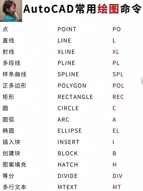 CAD线型比例命令怎么调?-图1 CAD线型比例命令怎么调?-图1