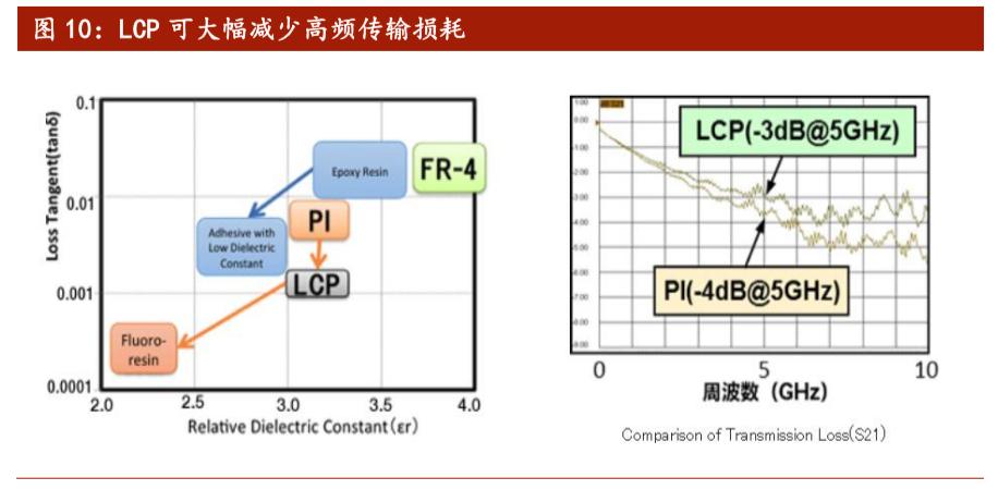 LCP天线招聘,哪些技能最吃香?-图2 LCP天线招聘,哪些技能最吃香?-图2