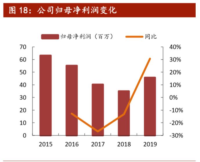 LCP天线招聘,哪些技能最吃香?-图3 LCP天线招聘,哪些技能最吃香?-图3