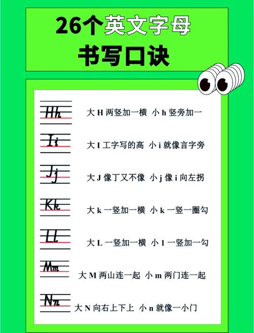 孩子学英语字母MN,家长该如何教?-图1 孩子学英语字母MN,家长该如何教?-图1