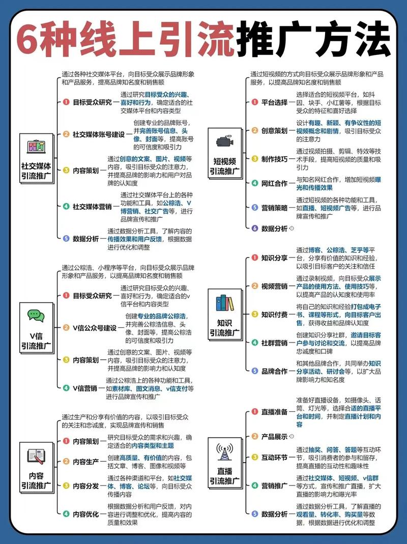 外链推广怎么做才有效?-图2 外链推广怎么做才有效?-图2