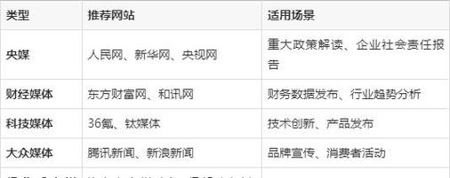 企业网站新闻如何有效建设提升传播力?-图3 企业网站新闻如何有效建设提升传播力?-图3