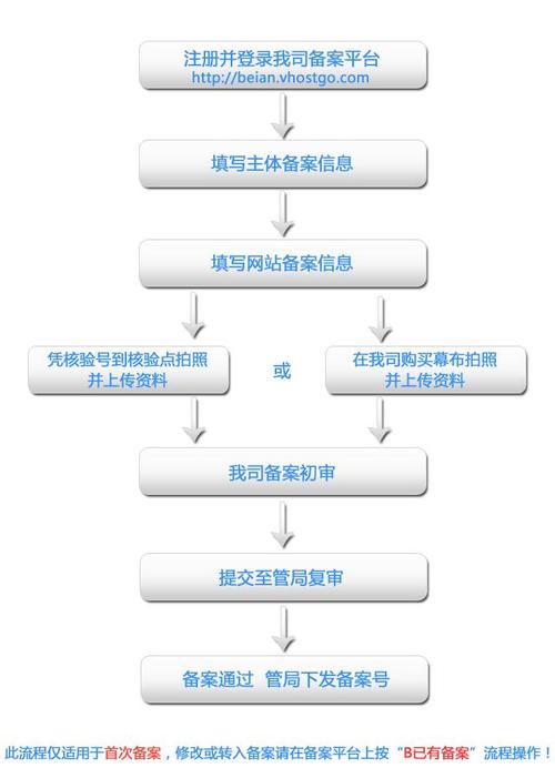 西部数码核验点申请流程是怎样的?-图1 西部数码核验点申请流程是怎样的?-图1