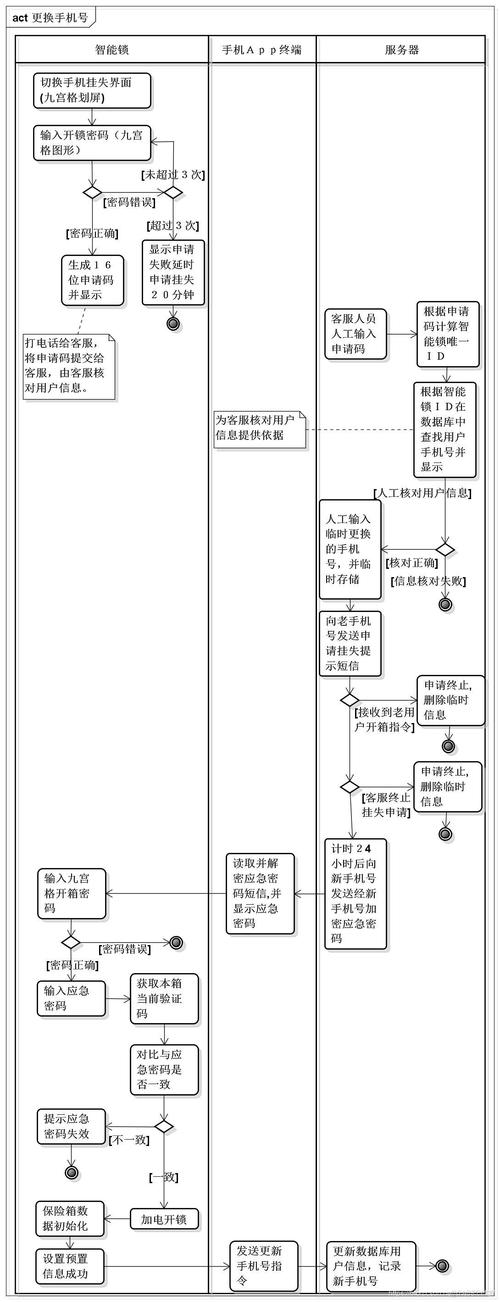 西部数码核验点申请流程是怎样的?-图2 西部数码核验点申请流程是怎样的?-图2
