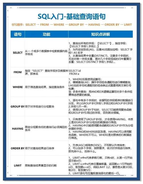 SQL建表步骤有哪些?-图2 SQL建表步骤有哪些?-图2