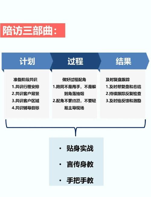 微营销安全度如何有效提升?-图3 微营销安全度如何有效提升?-图3