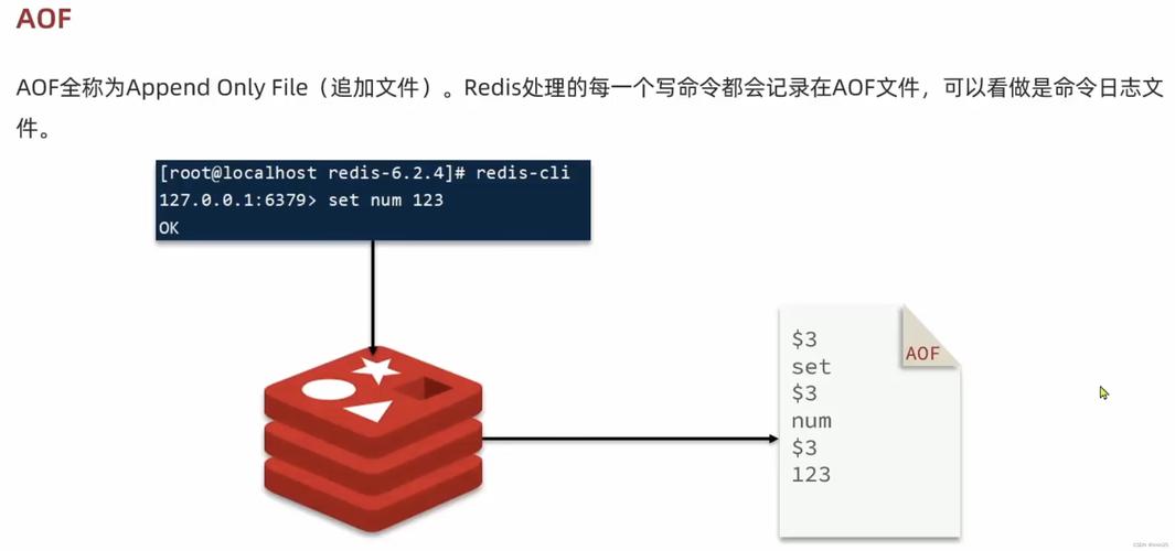 Redis如何禁用危险命令?-图3 Redis如何禁用危险命令?-图3