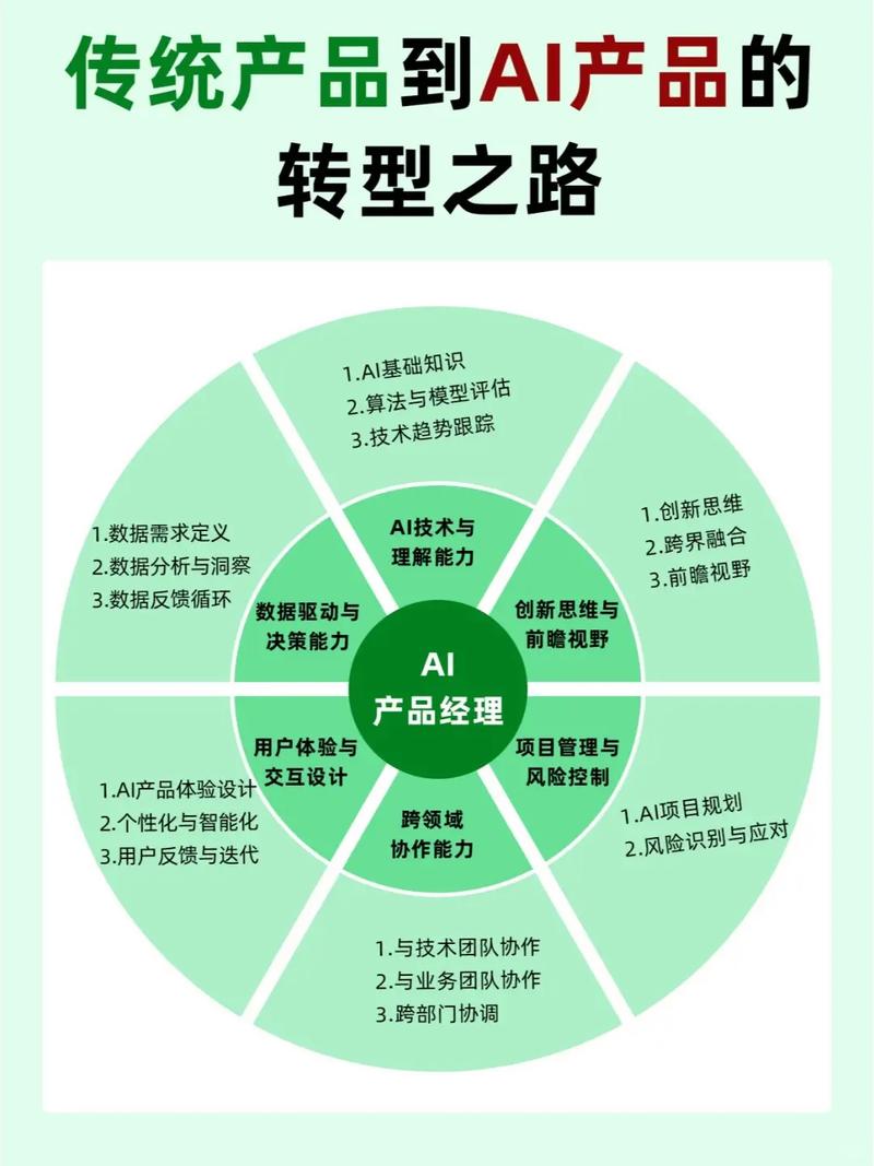 AI设计,核心是算法还是伦理?-图3 AI设计,核心是算法还是伦理?-图3