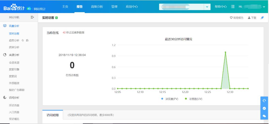 如何有效提升页面访问量?-图2 如何有效提升页面访问量?-图2