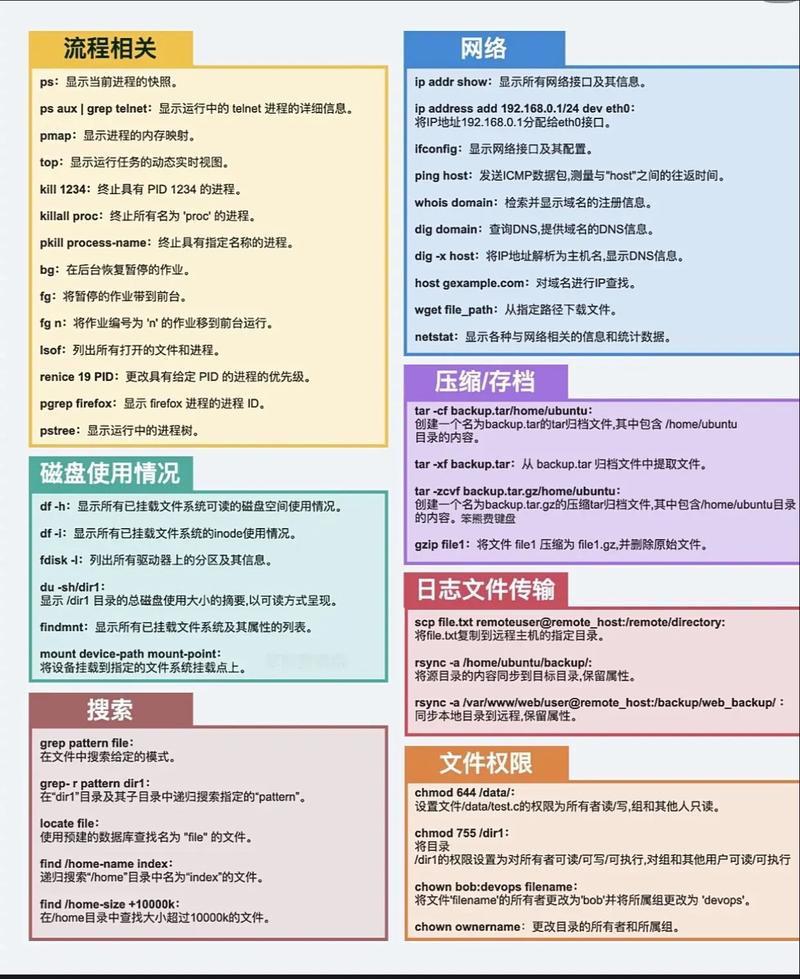 Unix文件操作命令有哪些常用技巧?-图1 Unix文件操作命令有哪些常用技巧?-图1